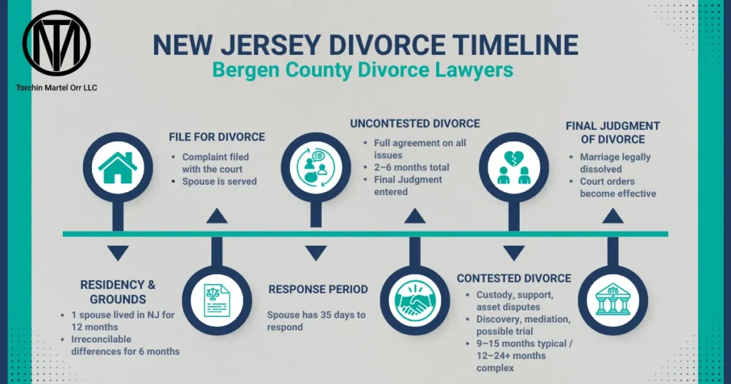 Bergen County divorce lawyers 